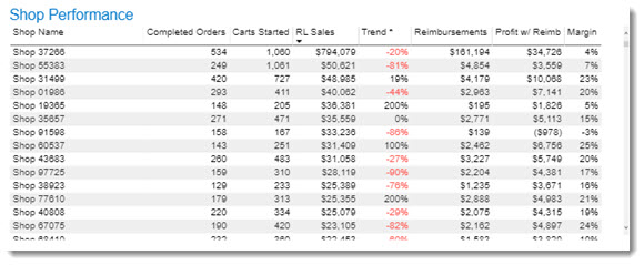4458_ShopPerformanceReport.jpg