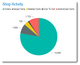 4458_ShopActivityReport.jpg