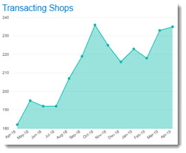 4458_TransactingShopsReport.jpg