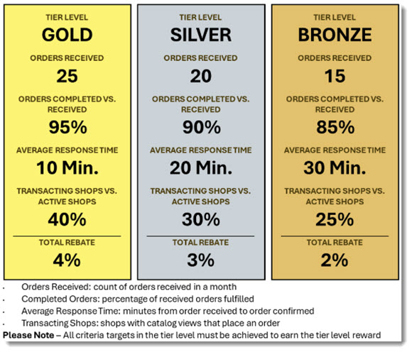 8438_IncentiveResults1.jpg
