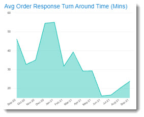 4458_RLDashboard5.jpg