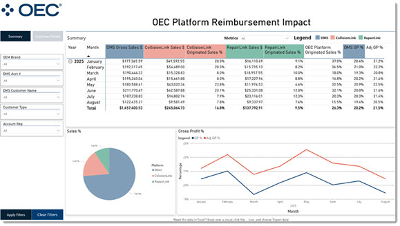 8705_ReimbursementImpactDashboard3.jpg