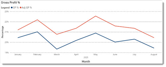 8705_ReimbursementImpactDashboard6.jpg
