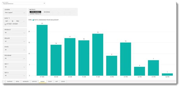 6636_chart.jpg