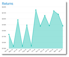 4451_ReturnsReport.jpg