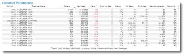 4451_CustomerPerformanceReport.jpg