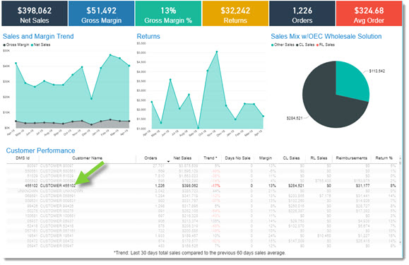 4451_CustomerSpecificPerformanceReporting.jpg