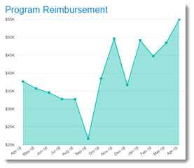 4457_ProgramReimbursementReport.jpg