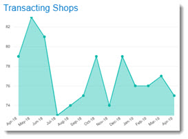 4457_TransactingShopsReport.jpg
